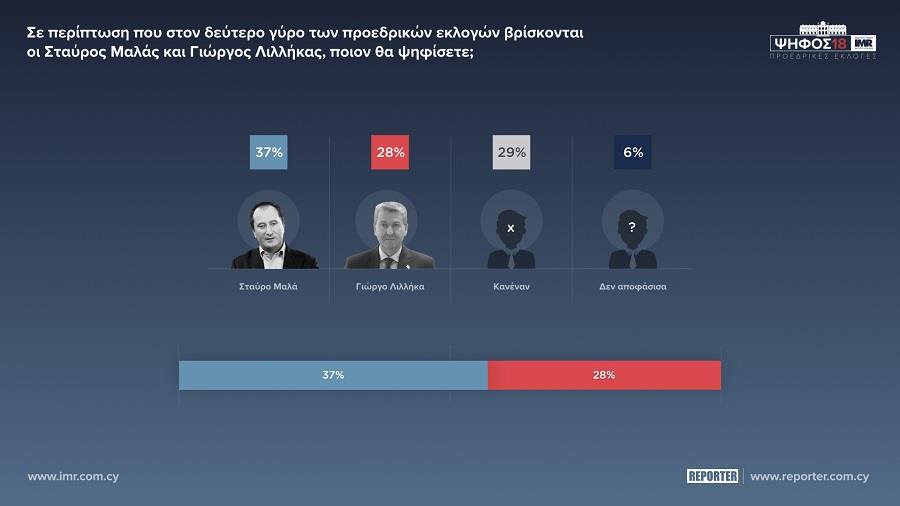 ΜΑΛΑΣ ΛΙΛΛΗΚΑΣ 