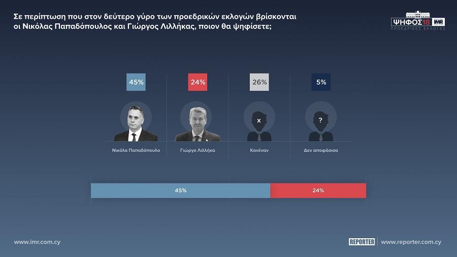 ΝΙΚΟΛΑΣ ΛΙΛΛΗΚΑΣ 