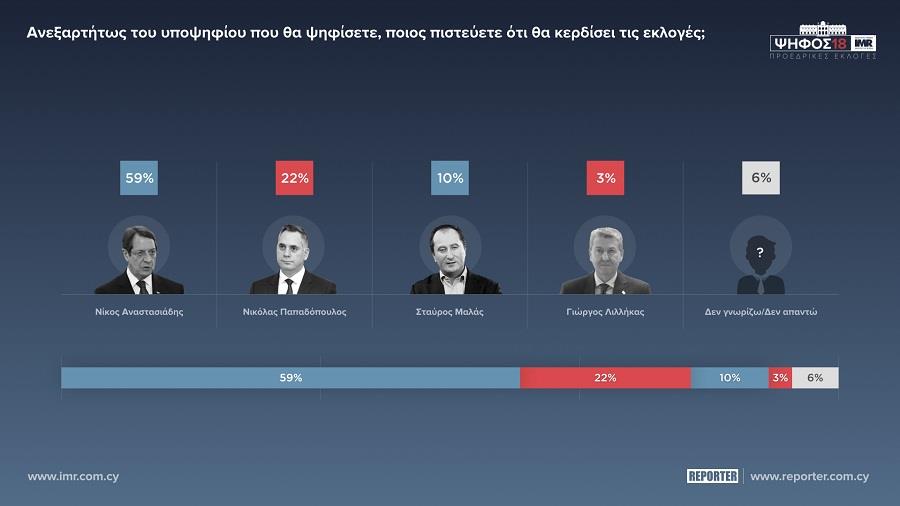 ΠΑΡΑΣΤΑΣΗ ΝΙΚΗΣ 