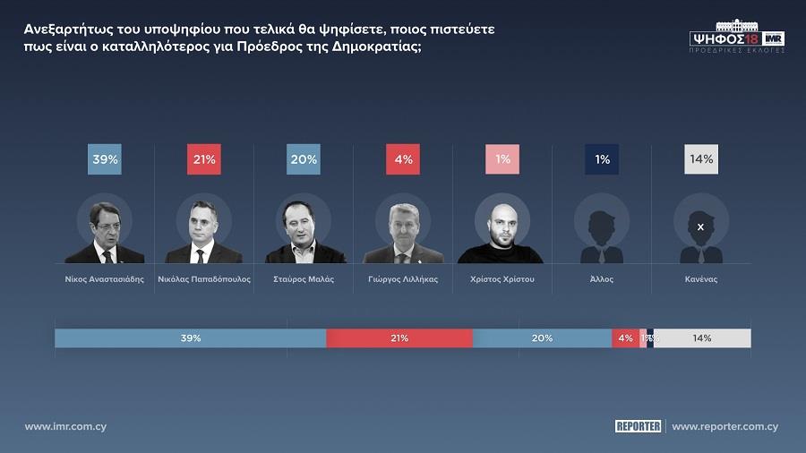 ΚΑΤΑΛΛΗΛΟΤΕΡΟΣ 