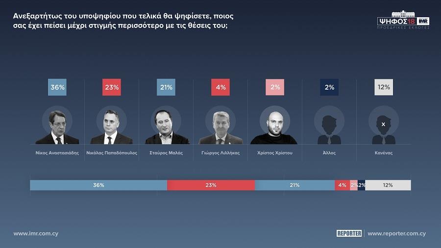 ΠΕΙΣΤΙΚΟΤΗΤΑ 