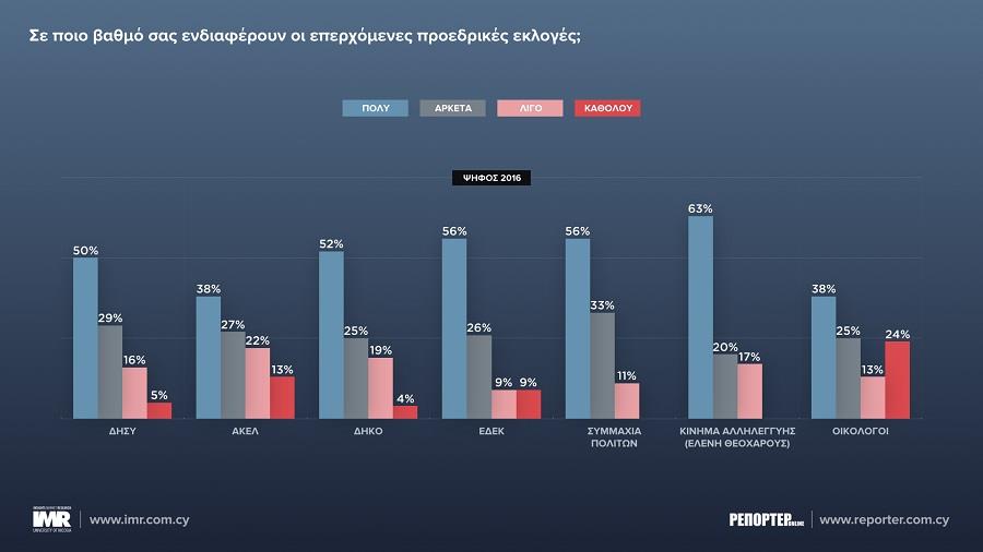 ΕΝΔΙΑΦΕΡΟΝ ΚΟΜΜΑΤΑ