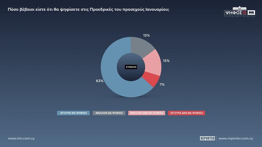ΒΕΒΑΙΟΤΗΤΑ