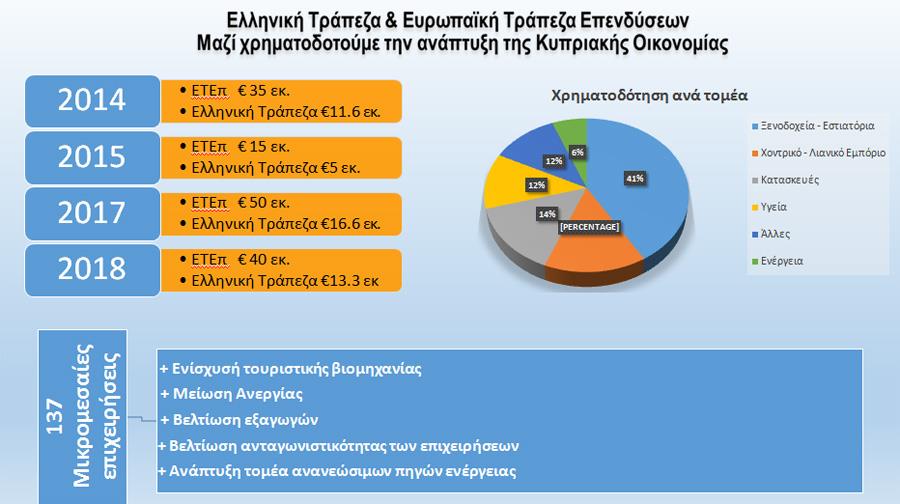 hellenic-etep
