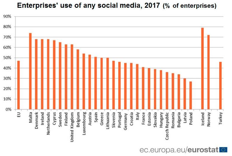 social media pinakas