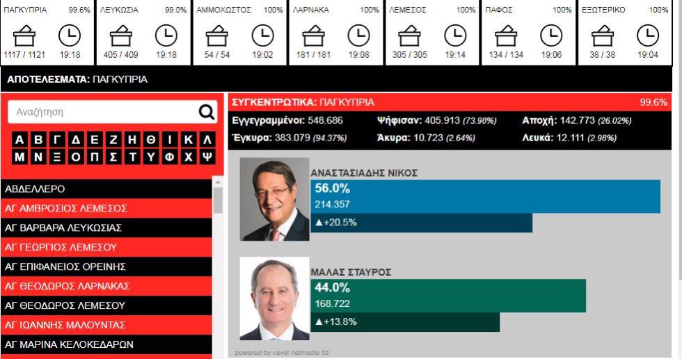ννν