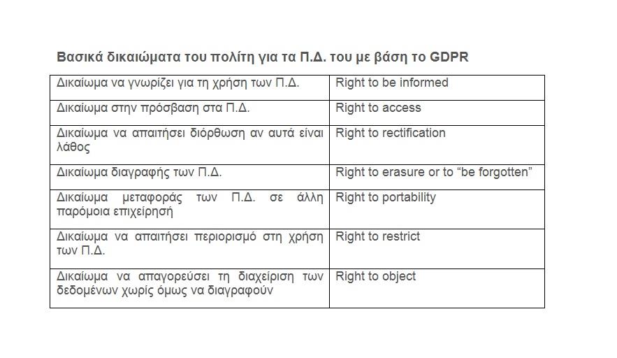 ΠΙΝΑΚΑΣ