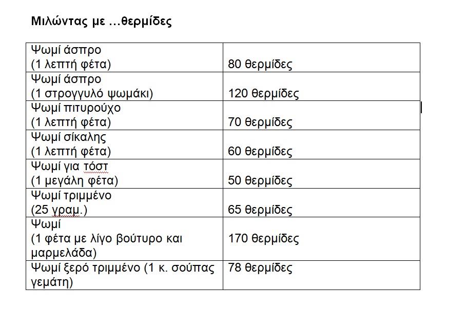 ψωμί θερμίδες