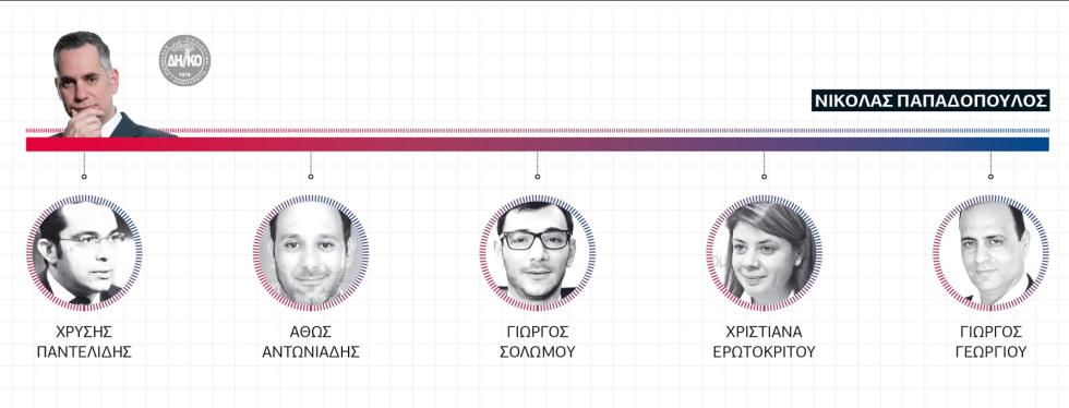 ομάδα ΔΗΚΟ