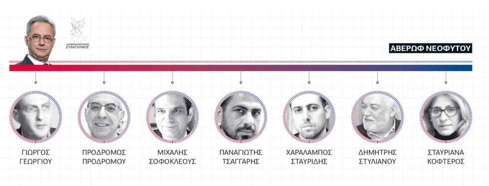 Ομάδα ΔΗΣΥ