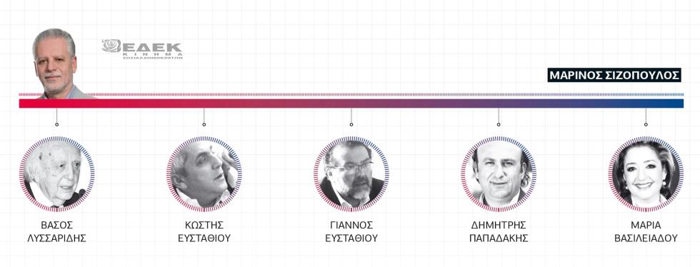 Ομάδα ΕΔΕΚ