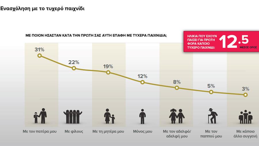 stoiximaprofil2