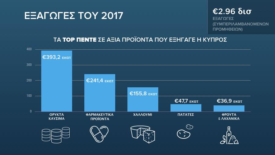exagoges2017