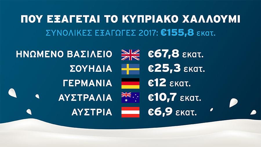 xalloumi2017news
