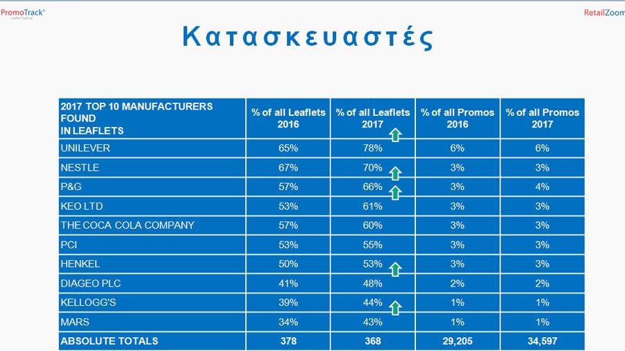 fylladiakataskevastes