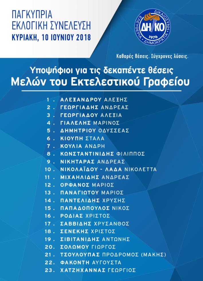 ΥΠΟΨΗΦΙΟΙ 
