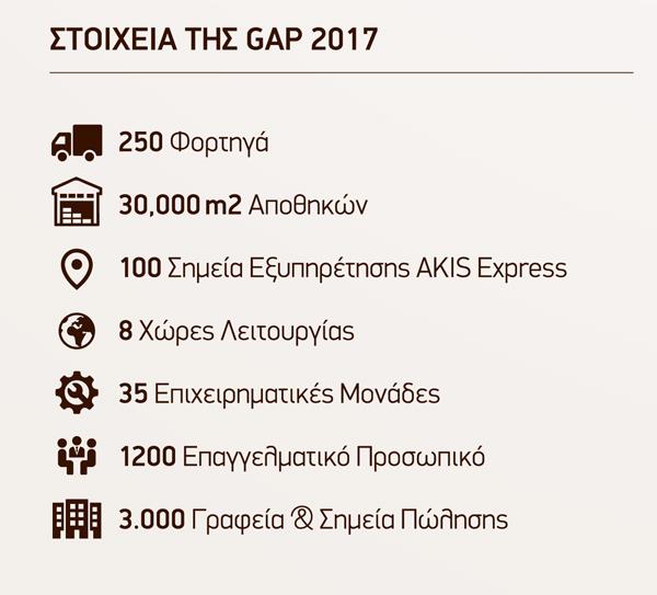 gap-stoixeia
