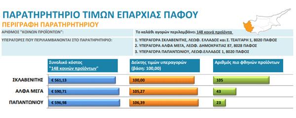 paratiritirioyperagores19072018paphos