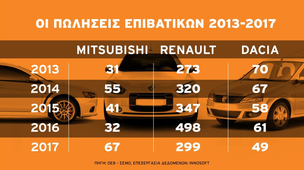mitsubishirenaultdaciaepivatika