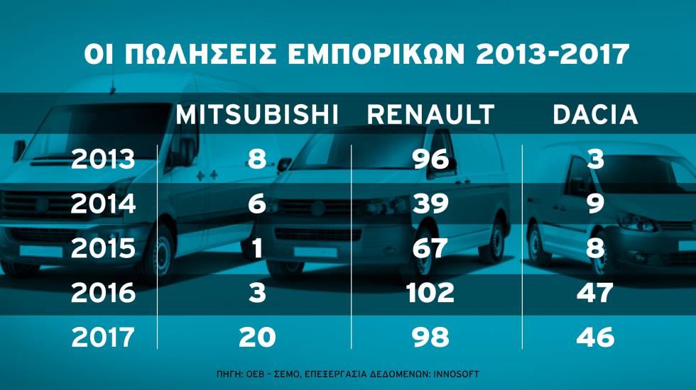 mitsubishirenaultdaciaemporika