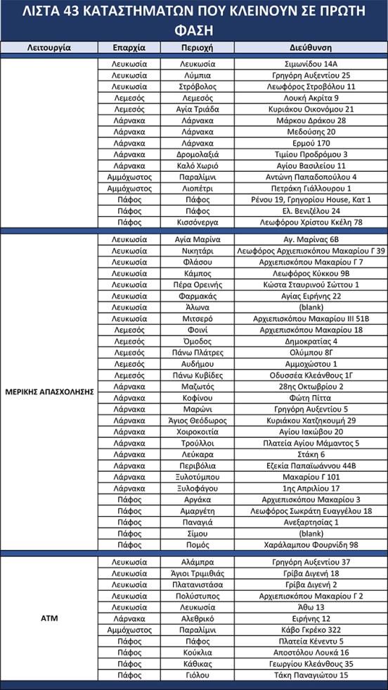 closing-branches