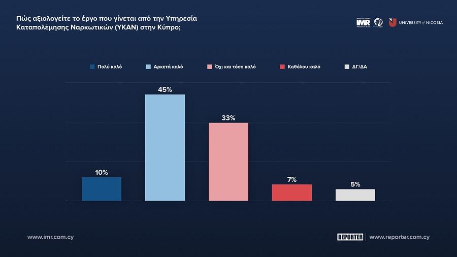 ΝΑΡΚΩΤΙΚΑ 10