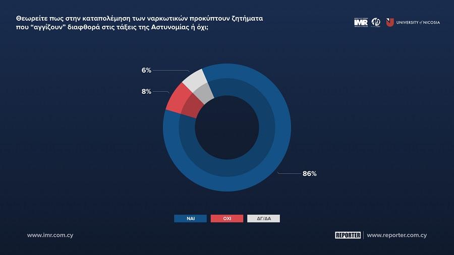 ΝΑΡΚΩΤΙΚΑ 13 