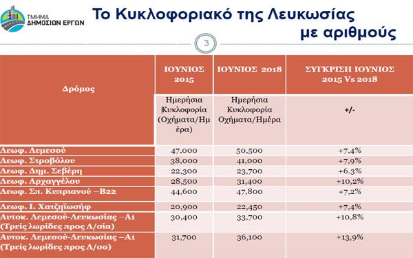 kykloforiakolefkosias600