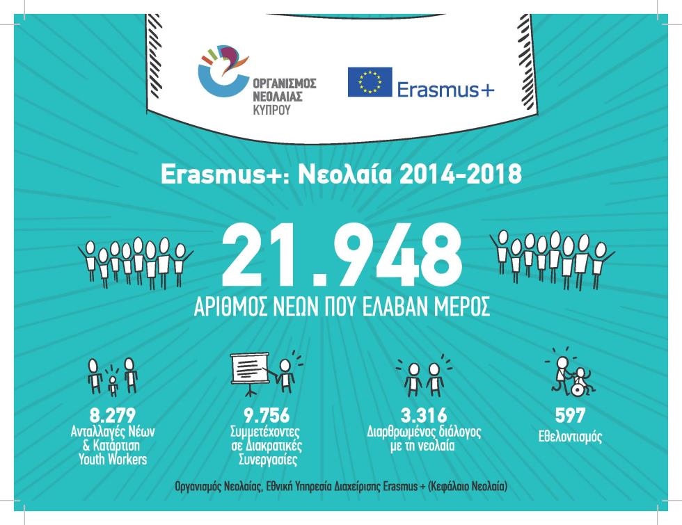 ερασμουσ