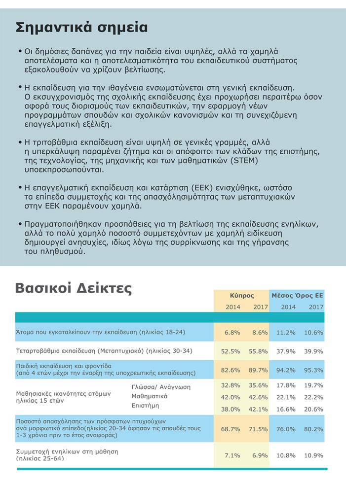 Εκπαίδευση (2)