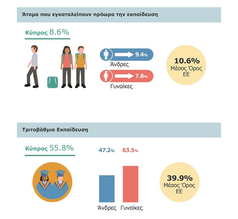 Εκπαίδευση(1)