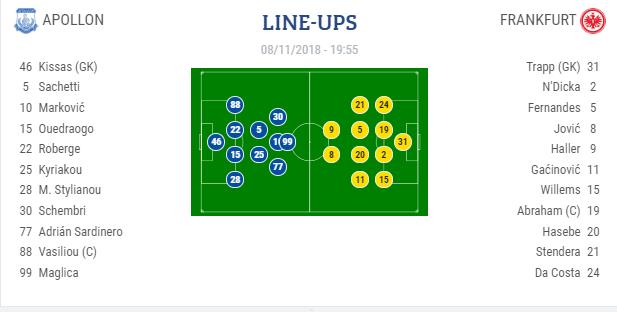 lineups