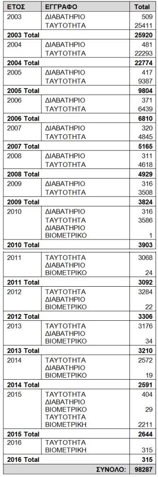 Τουρκοκυπριοι