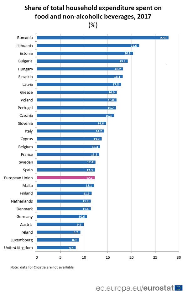 1eurostat