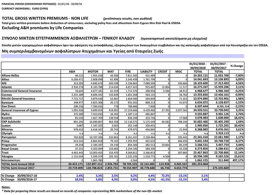 Nine_Months_Statistics_2018.xlsx
