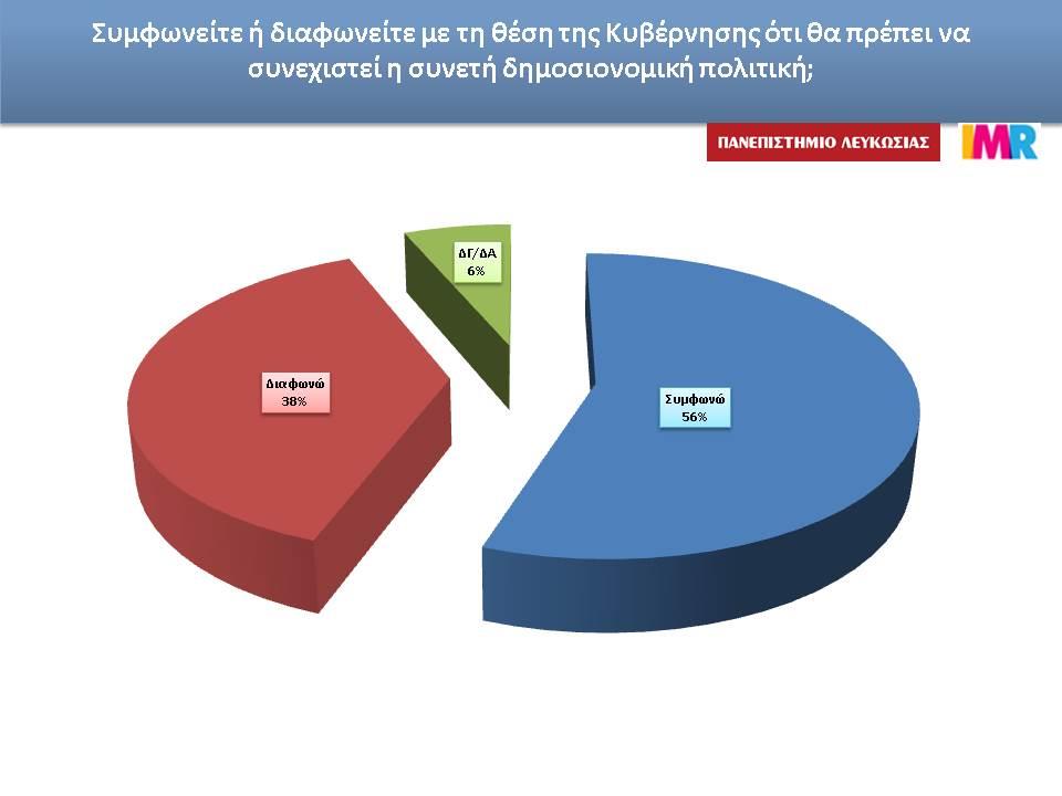 k synexisi oikonomikis politikis