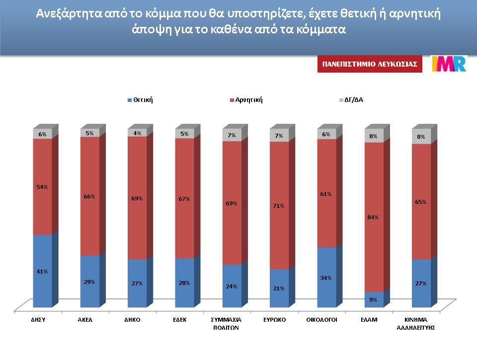 ΔΗΜ εικονα για κομματα 