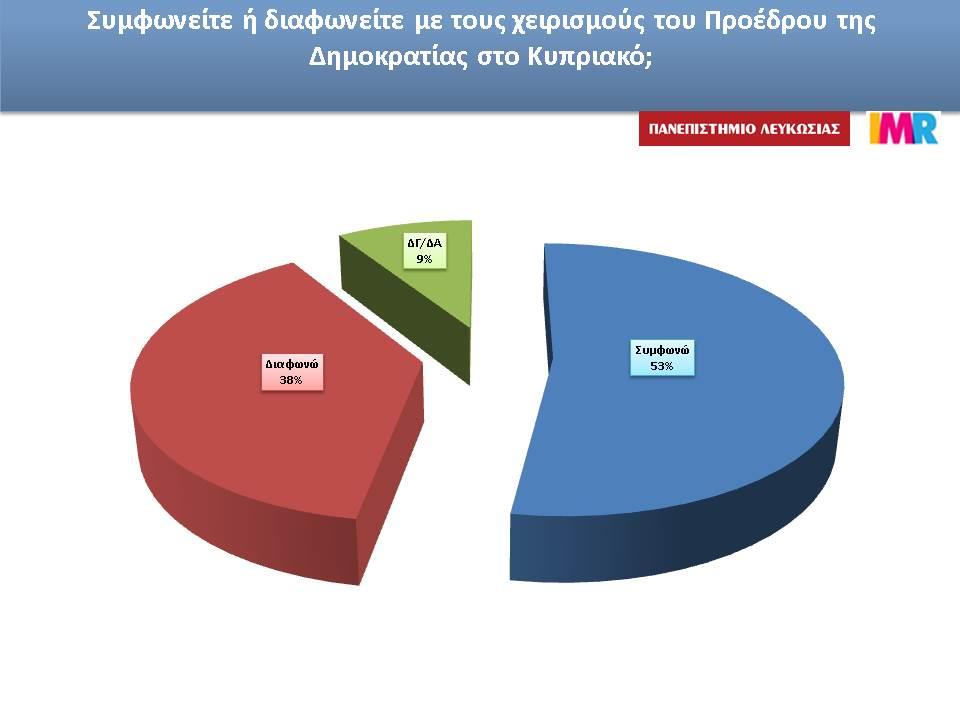 xeirismoi proedroy.JPG