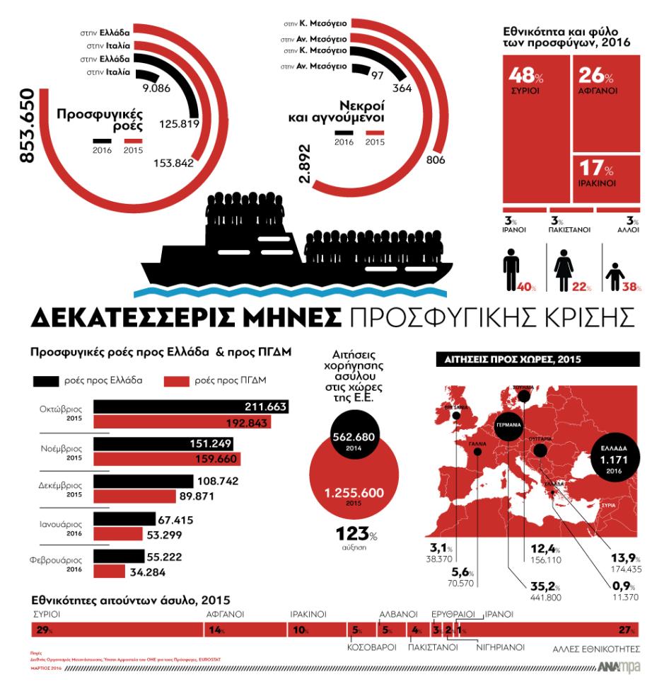 ινφο