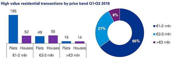 highendKPMG2