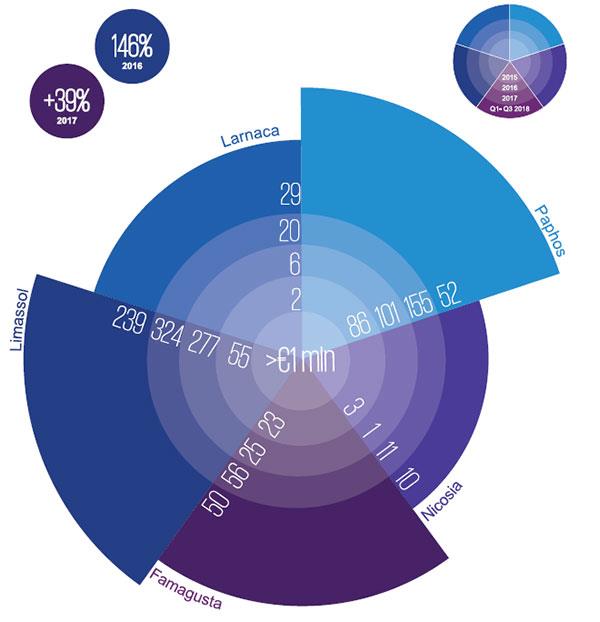 highendKPMG4
