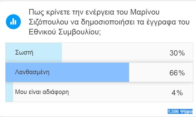 poll2