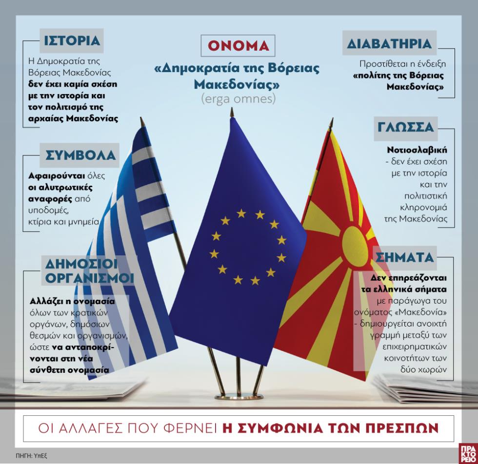 Οι αλλαγές που φέρνει η συμφωνία των Πρεσπών