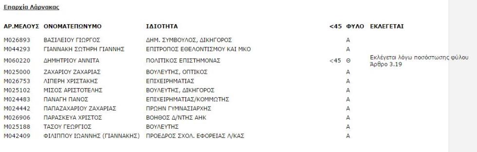 δ λαρ