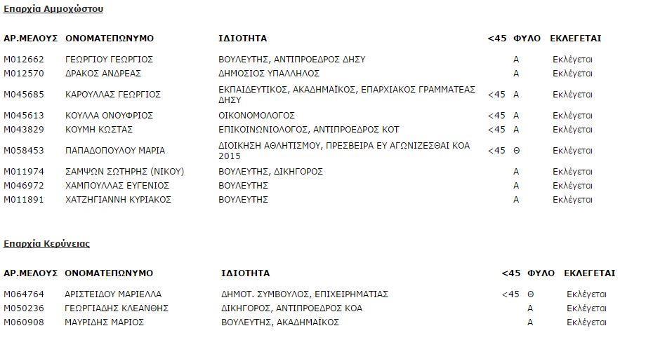 δ αμ κερ