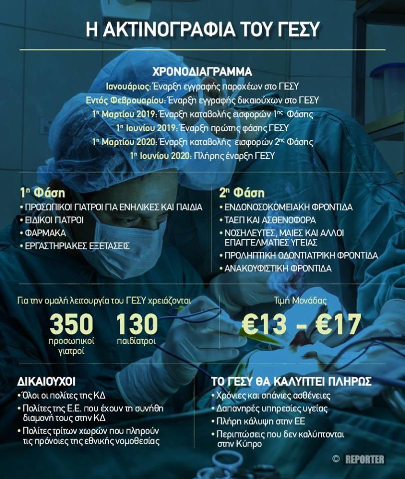 ΓΕΣΥ