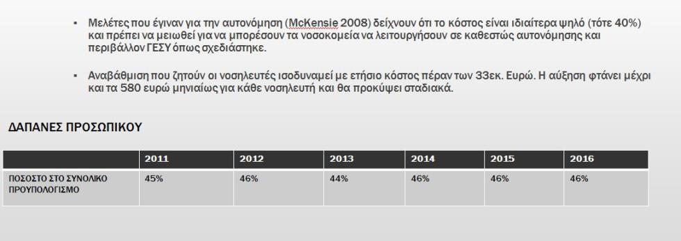 ΔΑΠΑΝΕΣ ΠΡΟΣΩΠΙΚΟΥ