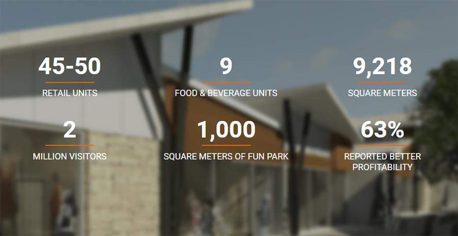 neo-plaza-numbers