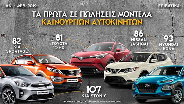 aftokinitaJANFEBnea