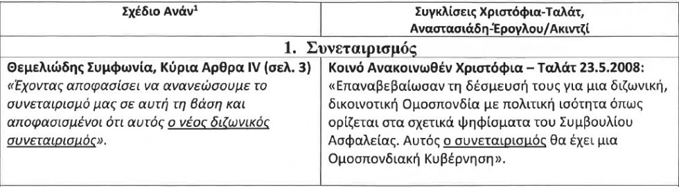 sizopoulos 1